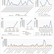 Because they can only be used for one application, asics are expensive to design and produce. Asic Miner Hardware Compared To Their Prices And Their Efficiencies Download Scientific Diagram