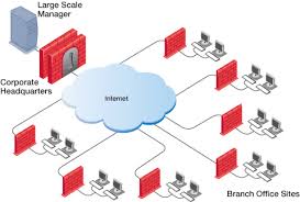 Network Devices Computer Network Router Hub Switch