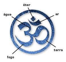 Omm Simbolo Hindu Que Significa A Uniao Elemenetar Para Formar Tudo Que Existe Fisico Ou Nao Fisico Omm Simbolos Indianos Tatuagem Om Simbolos Da Ioga