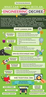 12 Jobs For Engineering Majors The University Network In 2020 Engineering Jobs Engineering Degrees Engineering Careers