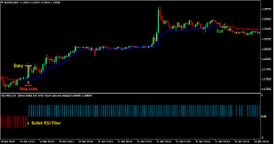 At tecan, we work continually to assure that the tecan instrument meets your application requirements. Trend Magic Rsi Forex Trading Strategy The Wealth Race