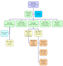 Orchestra Organization Chart 2019