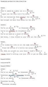 Pin On Tablature