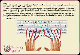 Keyboard Typing Finger Placement Chart Pdf