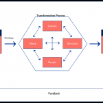 Gap Analysis Process Flow Chart 9 Top Business Models Blog