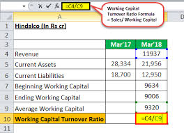See full list on planprojections.com Working Capital Turnover Ratio Meaning Formula Calculation
