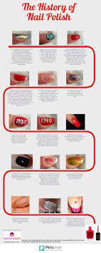The History Of Nail Polish Beauty Hum Blog Party