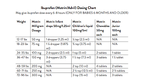 Dosing Charts Panda Pediatrics