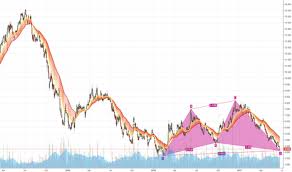 Pd Stock Price And Chart Tsx Pd Tradingview
