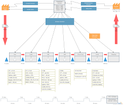 Value Stream Mapping Tutorial Value Stream Mapping Explained Value Stream Mapping Tutorial Streaming