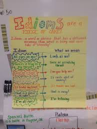Idioms Anchor Chart Picture Only Idioms Activities