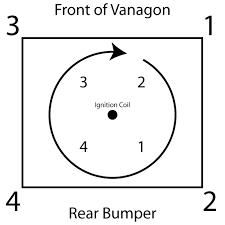 Thesamba Com Vanagon View Topic Vanagon Cranks But Won T Start