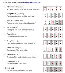 10 best west coast motorcycle rally's and shows images on. Poker Cheat Sheet 2020 Learn Texas Holdem In 5 Minutes