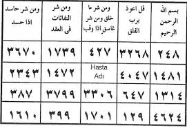 دعاء الاستخارة كامل حيث ان الاستخارة معناها اصطلاحا هي طلب الاختيار ، اي طلب صرف الهمة لما هو المختار عند الله والاولى , بالصلاة , او الادعاء الوارد في الاستخارة. ÙƒØªØ§Ø¨ Ø§Ø³ØªØ®Ø§Ø±Ø© Pdf