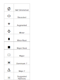 Chords Seechord