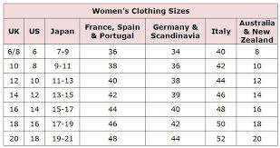 Women S Clothing Sizes Conversion Chart Womens Clothing Sizes Clothing Size Chart Dress Size Chart