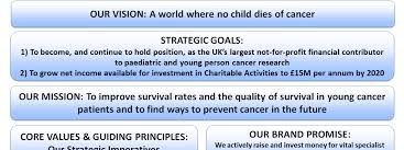 You may earn more or less depending on the intensity of the actual job you do. Https Www Childrenwithcancer Org Uk Wp Content Uploads 2016 11 03a Accounts 2017 Consolidated Final Pdf