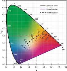 the effects of cct on the bodys circadian rhythm evo lite