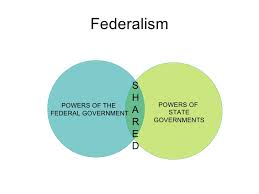 Unit3 Federalism