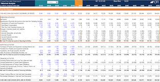 operating cash flow definition formula and examples