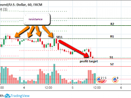 Note that, even gambling is risky, it does not mean that we are allowed to gamble. Is Intraday Trading Allowed In Islam