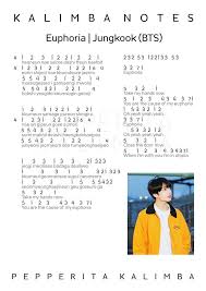 Twinkle twinkle little star uses six of the seven notes in a scale, making it a nice piece for learning notes and becoming familiar with any particular key. Pin Oleh Sawichaya Teeranuwat Di Kalimba Not Musik Pianika Lagu