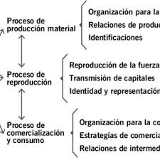 Top 25 tienda de muebles suppliers in tonala mexico yoys b2b marketplace from maps.yoys.xyz madero 35, colonia centro cp: Pdf Practica Artesanal Y Politicas Culturales Procesos De Diferenciacion Del Artesanado En Tlaquepaque Jalisco