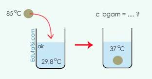 Contoh Soal Asas Black Menentukan Kalor Jenis Logam