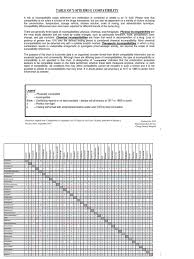 Overall Physicochemical Compatibility Data Of The 25 Tested Admixtures |  Download Table