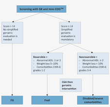 1 / 4 therefore, 1/4 simplified to lowest. Figure 5 4 1 Decision Tree For Health Status Eau Guidelines Prostate Cancer Png Image Transparent Png Free Download On Seekpng