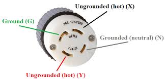 Hot, neutral, and ground wires inside 3 prong plug wiring diagram, image size 535 x 317 px, and to view image details please click the image. Wiring 4 Prong Generator Plug Diagram Diagram Design Sources Layout White Layout White Nius Icbosa It