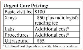 How does an ultrasound work? Urgent Care Heartland Medicine Colville Clinic Direct Care And Urgent Care