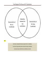 Set a contains my preferences: Venn Diagram Constitution Venn Diagram The Texas And U S Constitutions Characteristics Of The U S Constitution Similarities Between The Two Course Hero