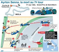 The imola f1 circuit was part of our motor valley tour to italy in 2012. Le Grand Prix Du Cauchemar Making Of