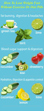 Pin On Weight Loss