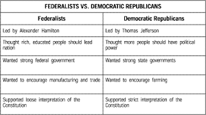 Federalists And Democratic Republicans Sutori