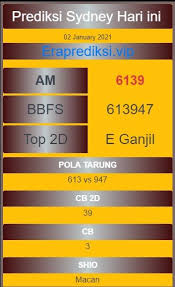 Pin Di Prediksi Sydney