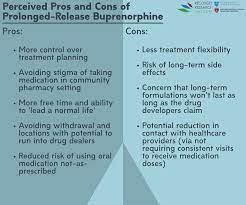 Extended Release Versions Of Buprenorphine Patient Perspectives On Pros And Cons Recovery Research Institute