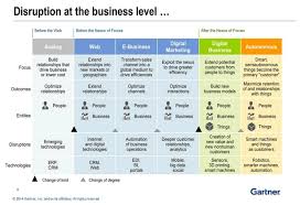 Vala Afshar On Twitter Business Development Digital Business Digital Strategy