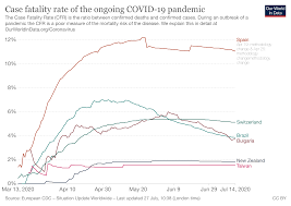 Make sure you are fully vaccinated before traveling to new zealand. Covid 19 Student Wiki Department Of Politics And Public Administration