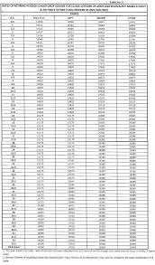 Orop Pension Tables For Defence Personnel Pension Table