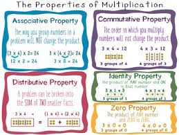 The associative property of addition states that when finding a sum, changing the way addends are grouped will not change their sum. Properties Of Multiplication Anchor Chart 5 On 1 Poster Tpt