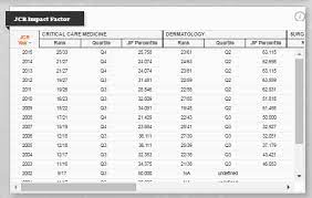 Isi journal citation reports on wn network delivers the latest videos and editable pages for news & events, including entertainment, music, sports, science and more, sign up and share your playlists. Journal Citation Reports Journal Rank In Category