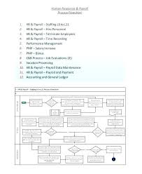 Process Flow Chart Excel Enewspaper Club