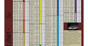 disc golf test lab disc golf flight ratings chart