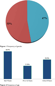 Check spelling or type a new query. Pdf Prevalence Of Strabismus And Its Type In Pediatric Age Group 6 15 Years In A Tertiary Eye Care Hospital Karachi Semantic Scholar