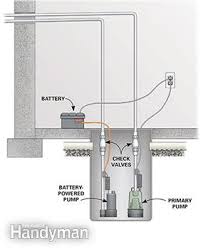Will it overcharge or damage the battery? Sump Pump Battery Backup Buying Guide