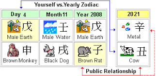 The line from earth through the sun points to virgo for 45 days, but it points to scorpius for only 7 days. Chinese Zodiac 2021 Golden Cow White Ox Metal Bull Horoscope Prediction
