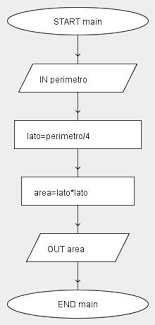 Diagramma A Blocchi Schema A Blocchi Flow Chart