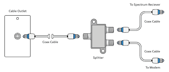 Modem cable splitter are well insulated and offer instantaneous transmission as well as browse through amazing. Using A Splitter With Your Spectrum Equipment Spectrum Support